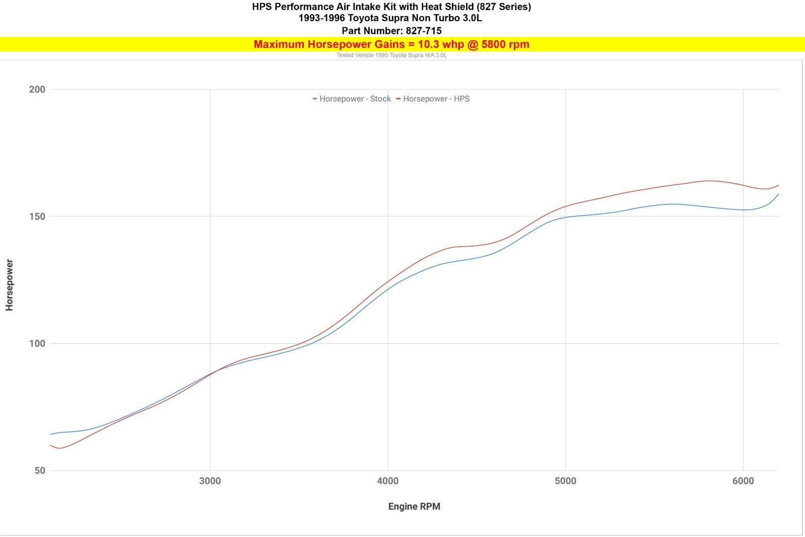 827-715BL HPS Blue Shortram Air Intake w/Heat Shield For 93-96 Toyota Supra 3.0L Non Turbo