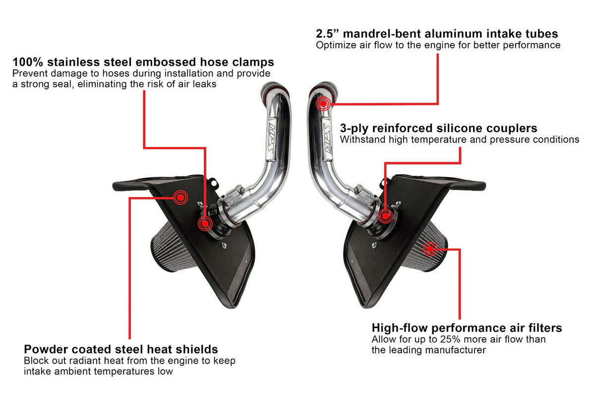 827-726R HPS Red Shortram Air Intake w/Heat Shield For 22+ Sequoia/Tundra 3.4L V6 Turbo