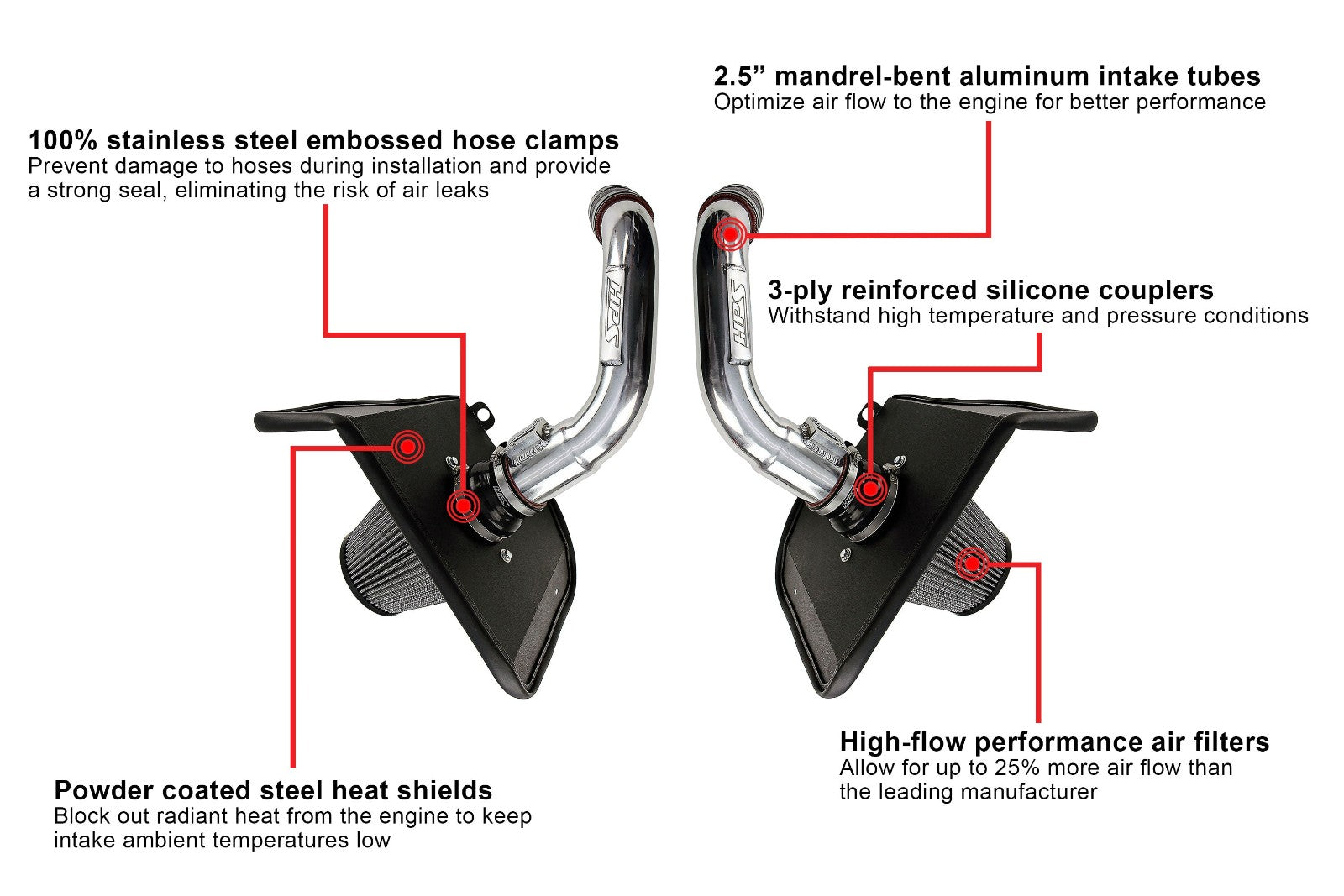 827-726R HPS Red Shortram Air Intake w/Heat Shield For 22+ Sequoia/Tundra 3.4L V6 Turbo