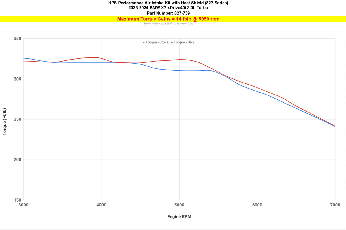 827-739BL HPS Blue Shortram Air Intake+Heat Shield For 23-24 BMW X7 3.0L Turbo (G07)