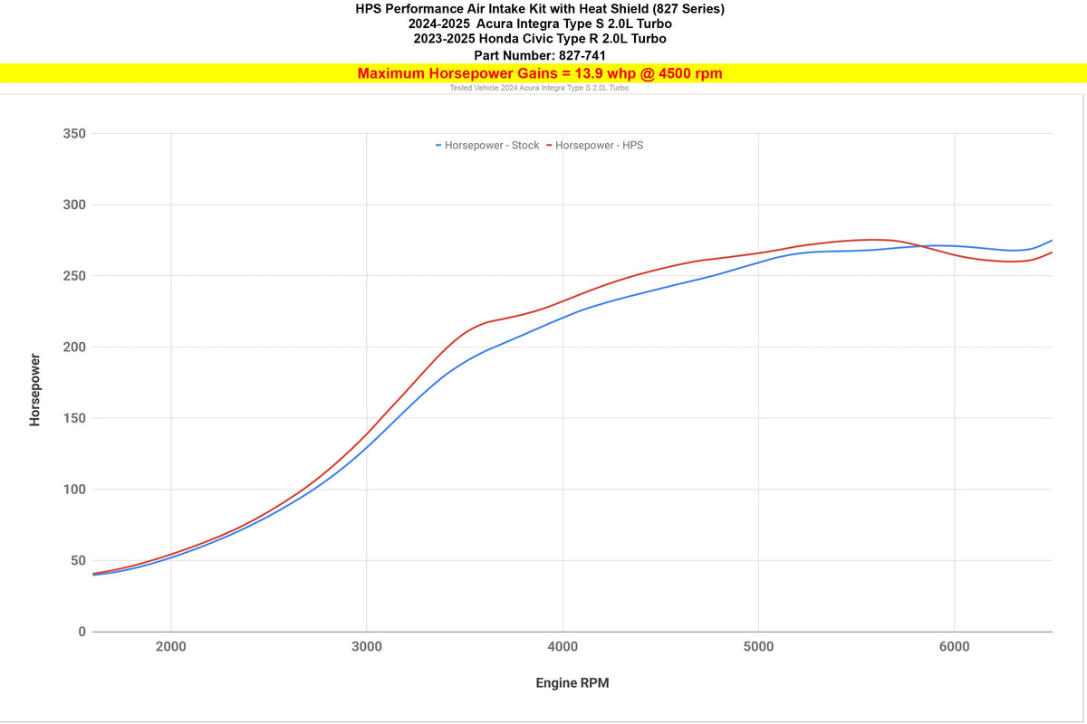 827-741P+17-156P HPS Polish Air Intake+Charge Pipe Kit For Integra TypeS DE5/Civic TypeR FL5