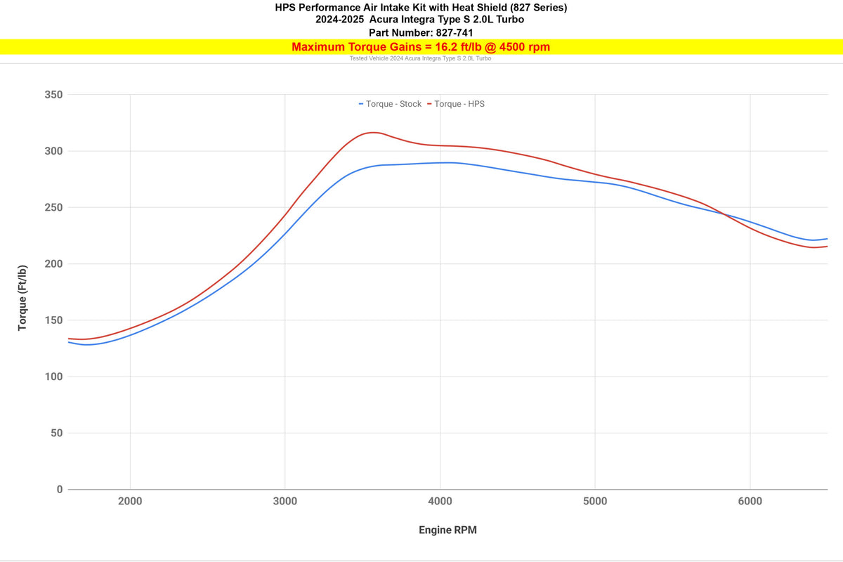 827-741P HPS Polish Shortram Air Intake w/Heat Shield For 24-25 Acura Integra Type-S 2.0L