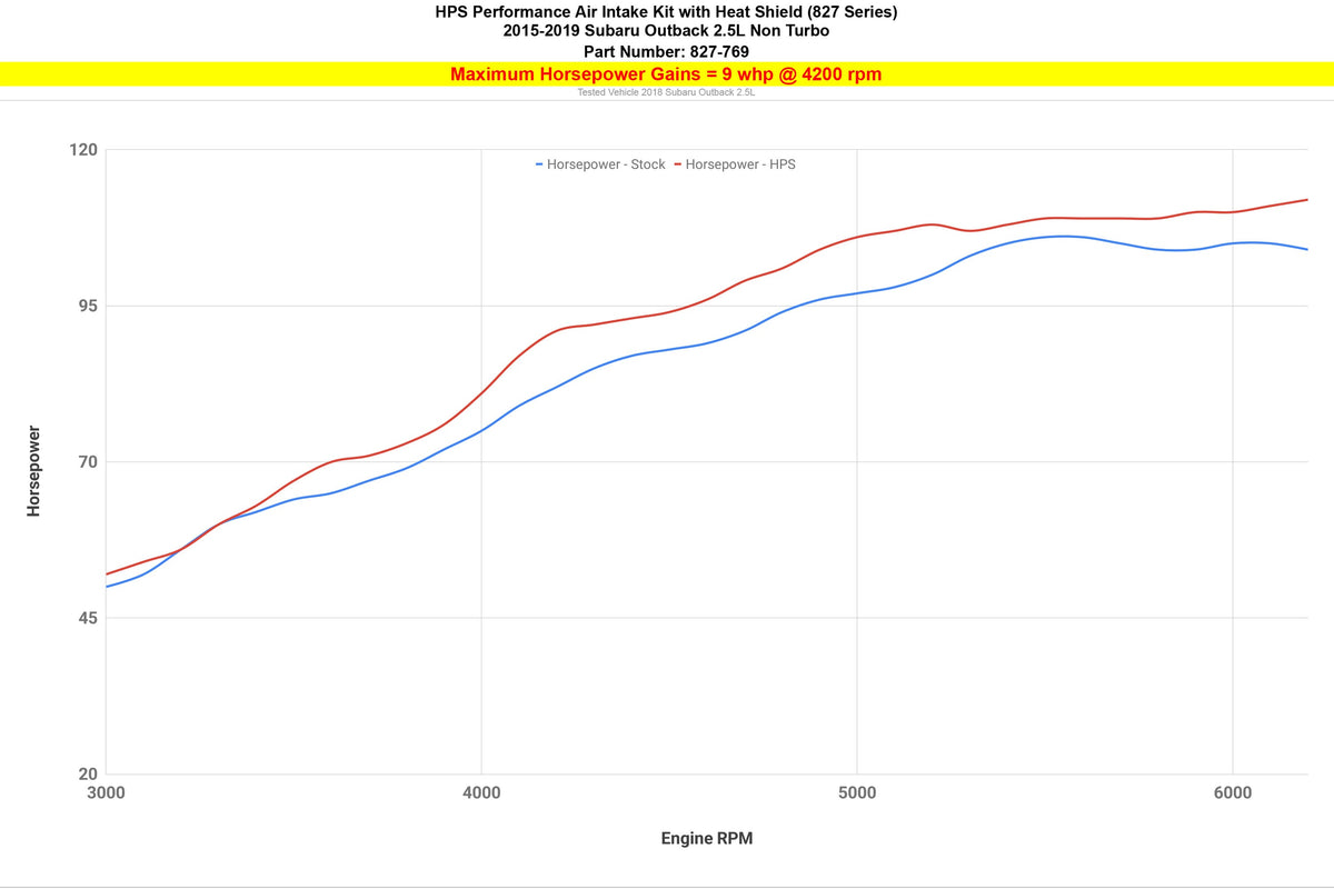 827-769BL HPS Blue Shortram Air Intake w/Heatshield For 15-19 Subaru Outback 2.5L