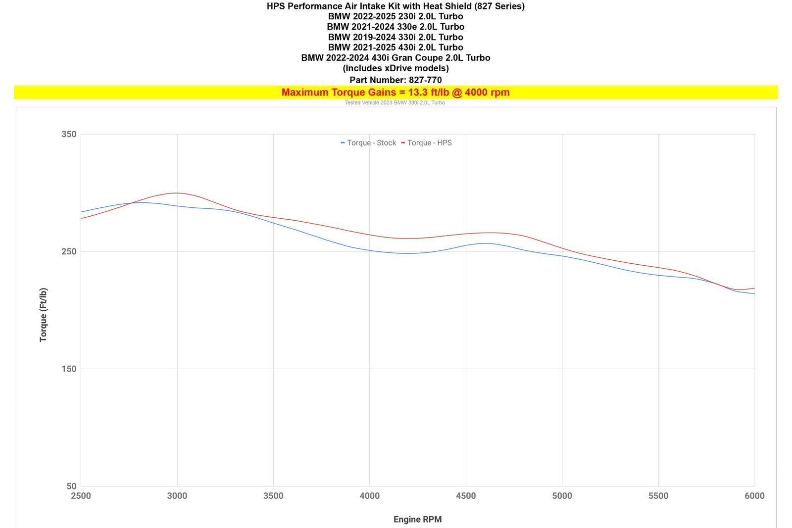 827-770R HPS Red Shortram Air Intake For 22+ 230i/19+330e 330i/21+ 430i 2.0L Turbo B48
