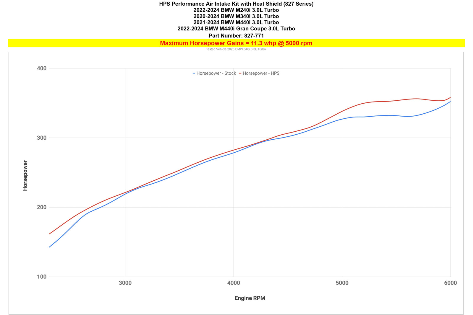 827-771BL HPS Blue Shortram Air Intake Heatshield For BMW M240i 340i 440i 3.0L Turbo B58