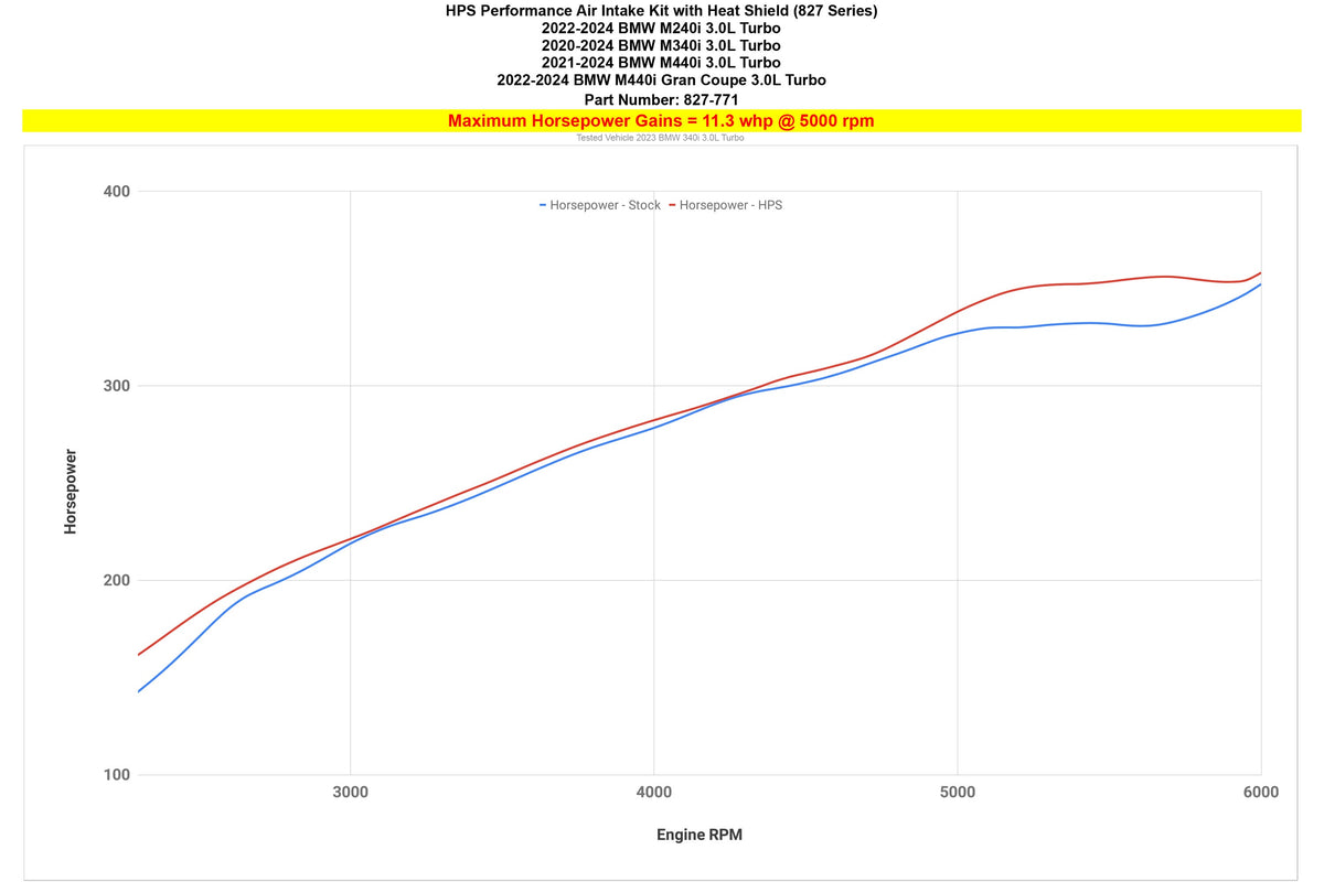 827-771R HPS Red Shortram Air Intake Heatshield For BMW M240i 340i 440i 3.0L Turbo B58