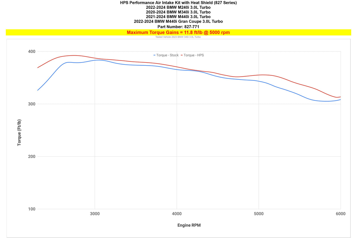 827-771WB HPS Black Shortram Air Intake For M240i G42/M340i G20/440i G22 G23 G26 3.0 Turbo