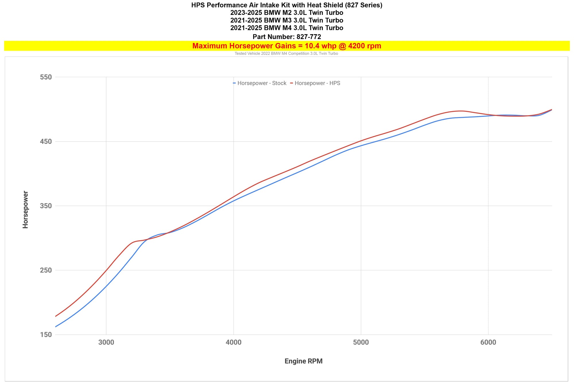 827-772P HPS Polish Shortram Air Intake For 21+ BMW M2 M3 M4 (G87/G80/G81/G82/G83)