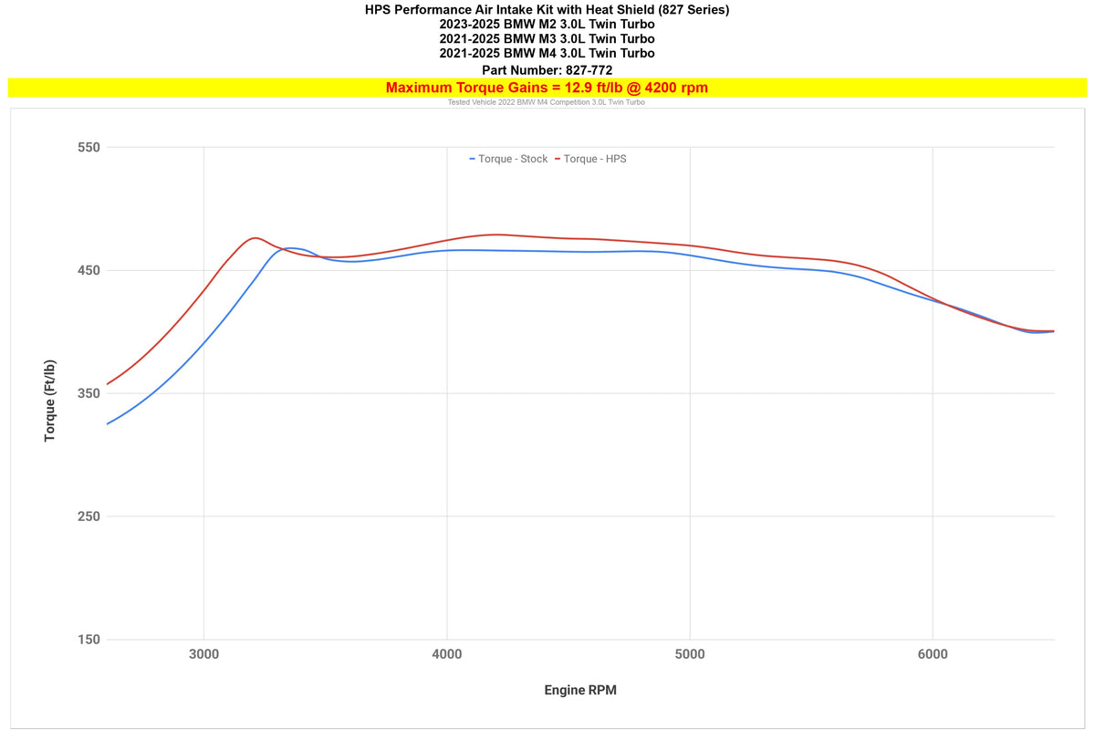 827-772BL HPS Blue Shortram Air Intake+Shield For 21+ BMW M2 M3 M4 (G87/G80/G81/G82/G83)