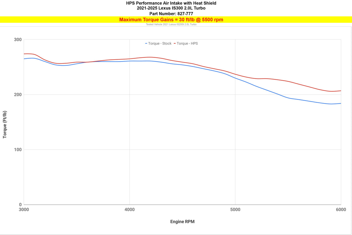 827-777BL HPS Blue Shortram Air Intake w/Heat Shield For 21-25 Lexus IS300 2.0L Turbo