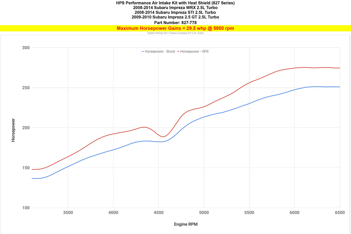 827-566WB HPS Black Shortram Air Intake For 08-14 Impreza 2.5L Turbo (WRX/WRX STI/2.5GT)