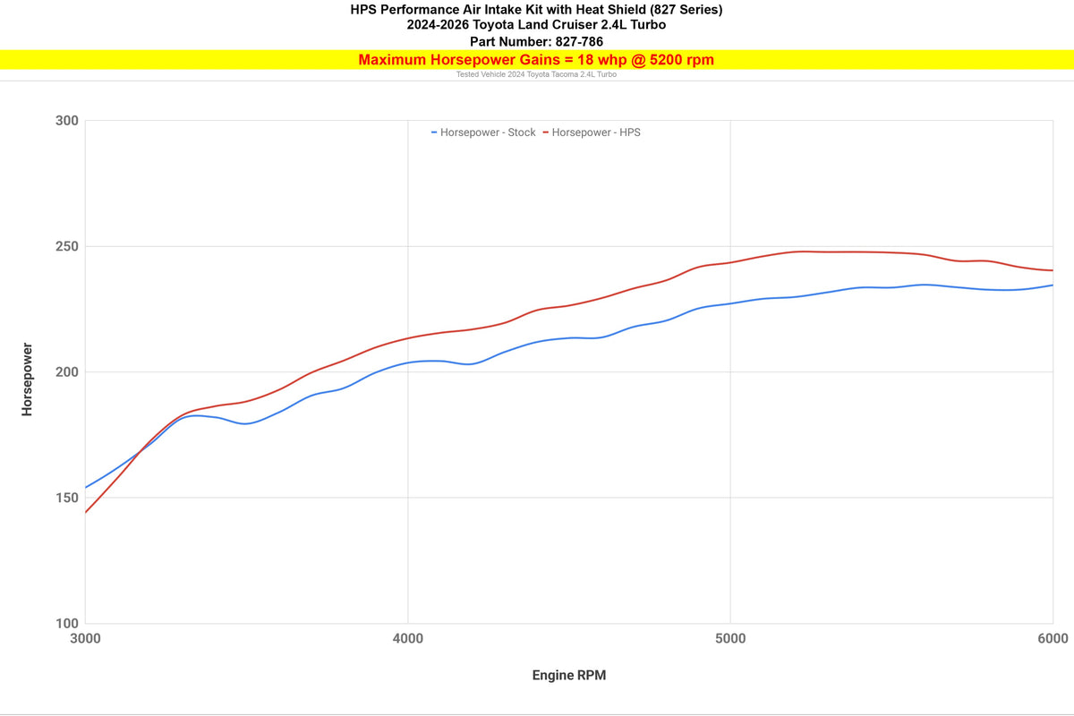 827-786P HPS Polish Shortram Air Intake Heat Shield Kit For 24+ Toyota Land Cruiser 2.4T
