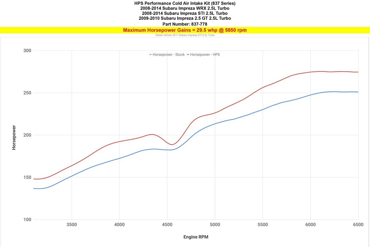 837-566P HPS Polish Cold Air Intake For 08-14 Impreza 2.5L Turbo (WRX/WRX STI/2.5GT Trim)