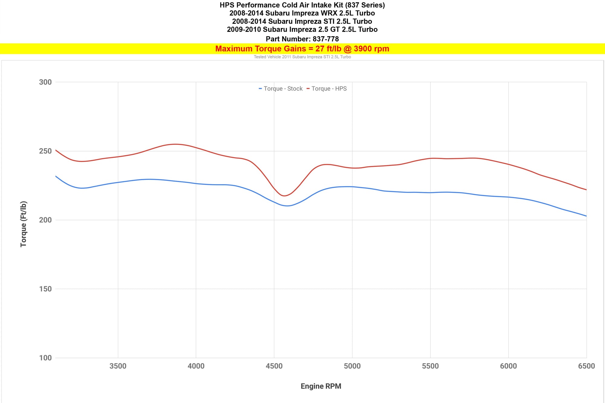 837-566P HPS Polish Cold Air Intake For 08-14 Impreza 2.5L Turbo (WRX/WRX STI/2.5GT Trim)