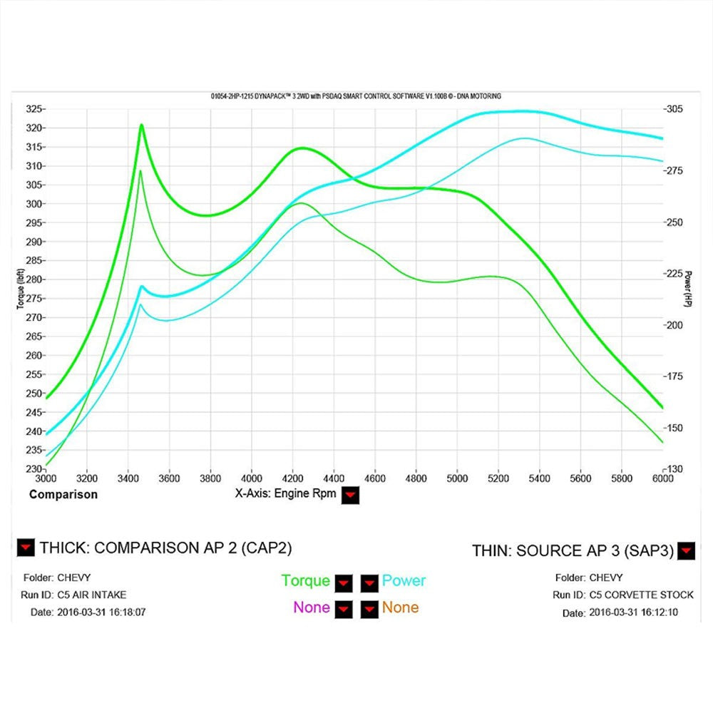 Dual Shortram Air Intake Black Pipe+Blue Filter for Dodge 00-09 Dakota/Durango