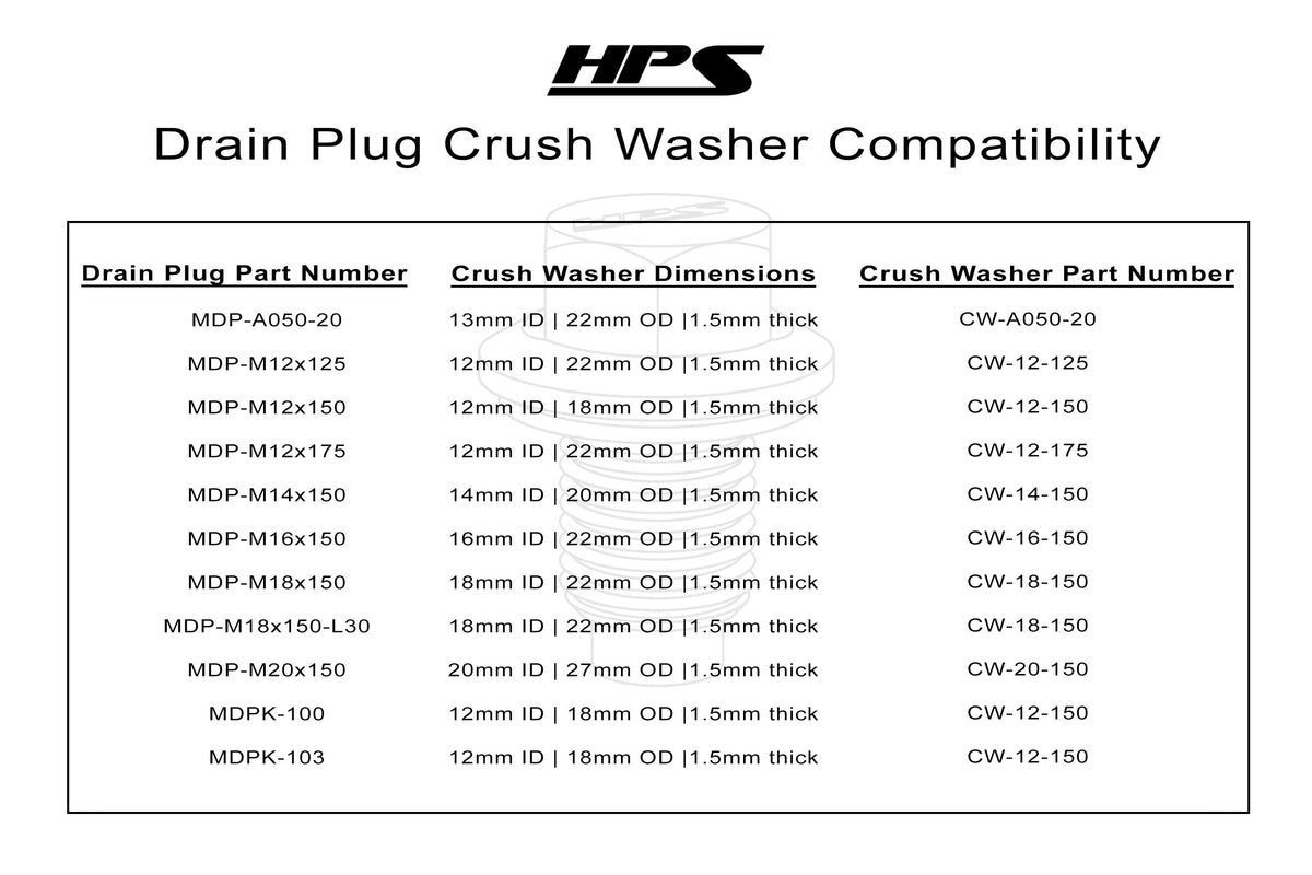 HPS-CW12-150-5X HPS 5X Replacement Copper Washer For HPS Magnetic Oil Drain Plug Bolt M12x1.5