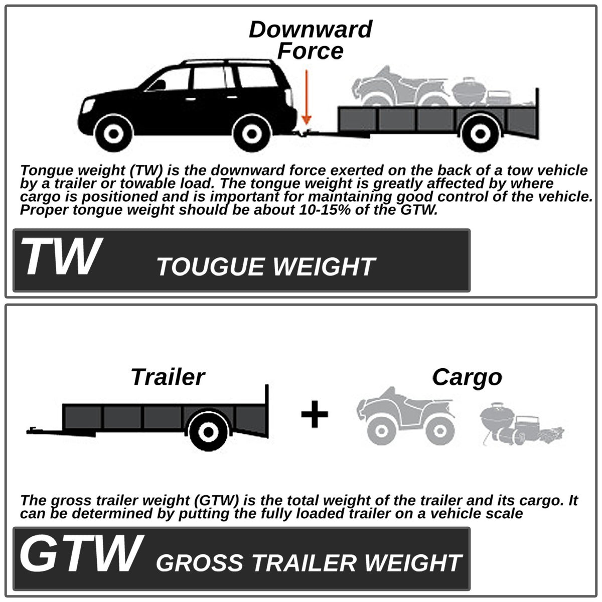 2" Square [Class-3] Trailer Tow Hitch Receiver +Pin For 07-18 Jeep Wrangler JK