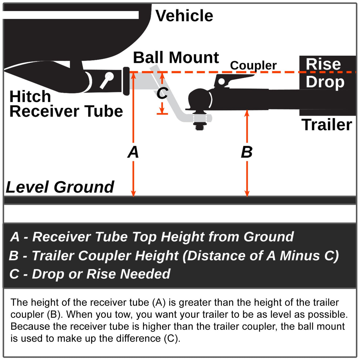 2" Square [Class-3] Trailer Tow Hitch Receiver +Pin For 17+ Chrysler Pacifica RU