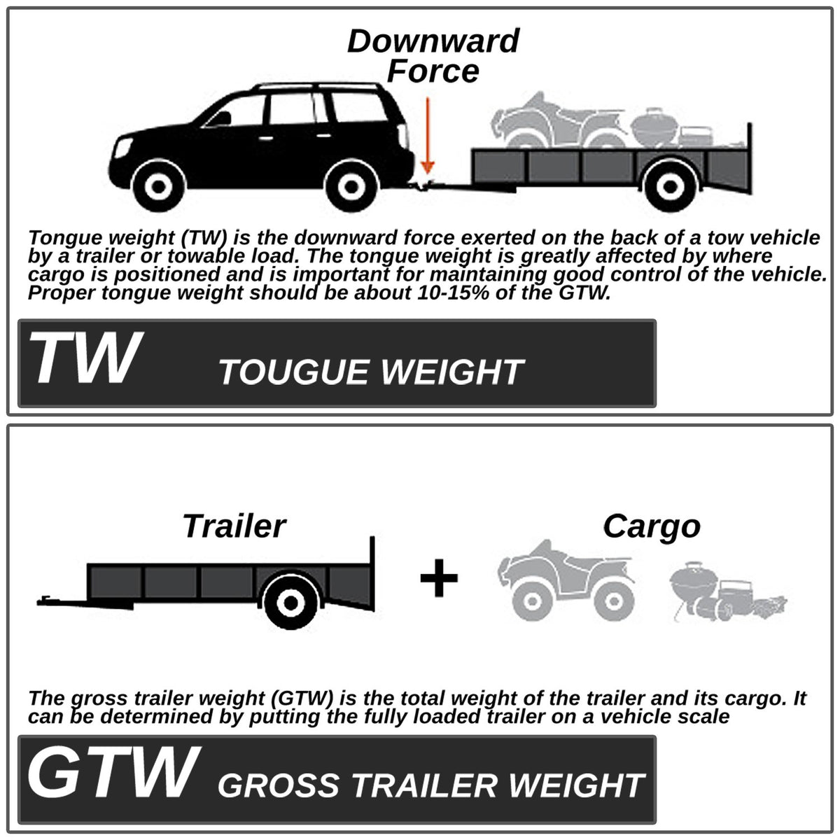 2" Square [Class-3] Trailer Tow Hitch Receiver +Pin For 17+ Chrysler Pacifica RU