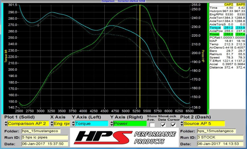 HPS 17-101WB Black Intercooler Pipe Hot & Cold Side For 15-17 Ford Mustang Ecoboost 2.3L