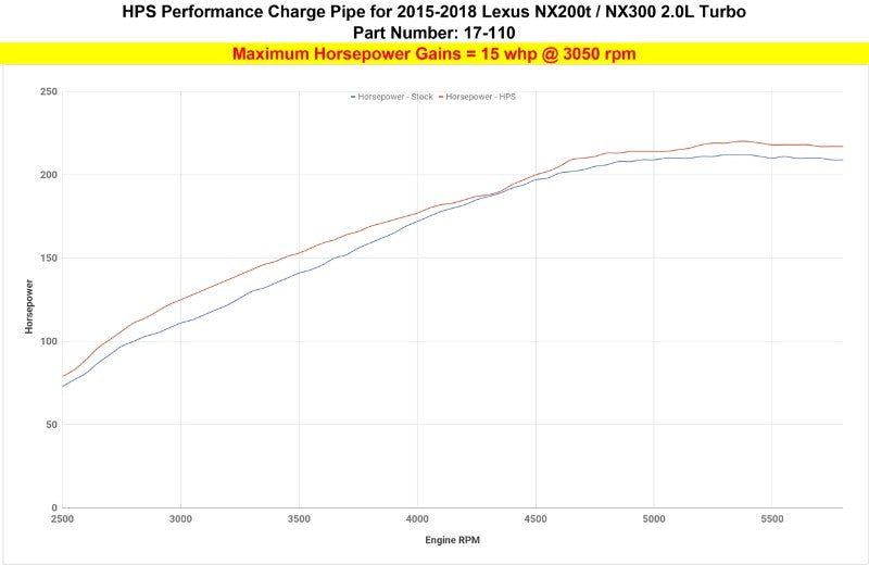 HPS Red Intercooler Hot Charge Pipe Turbo Boost For 15-17 Lexus NX200t 2.0L Turbo-Performance-BuildFastCar