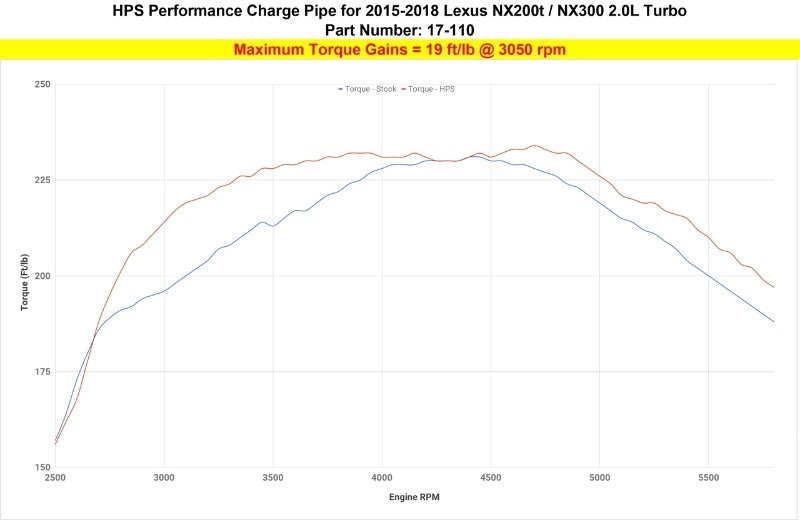 HPS Wrinkle Black Intercooler Hot Charge Pipe Turbo Boost For 15-17 Lexus NX200t 2.0L Turbo-Performance-BuildFastCar