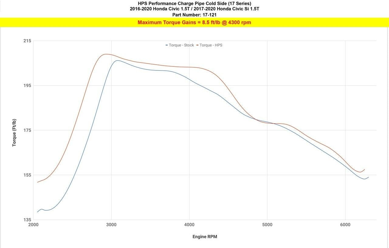 HPS Polish Intercooler Charge Pipe [Cold Side] For 16-21 Honda Civic/Civic Si 1.5L Turbo