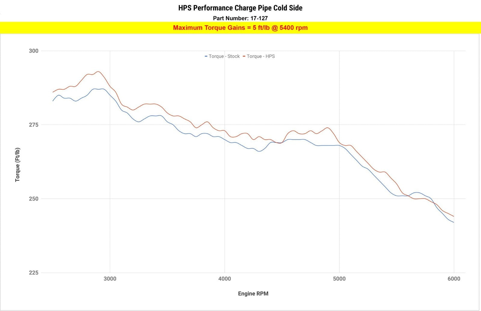 HPS Polish Aluminum Intercooler Charge Pipe [Cold Side] For 09-18 BMW 3.0L Turbo N55