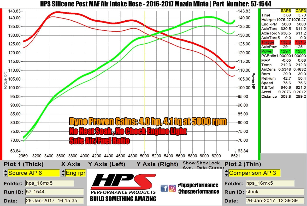 HPS 57-1544-BLUE Blue Silicone Intake Hose Kit 16-20 MX-5 Miata 2.0L 57-1544-BLUE