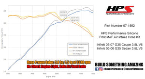 HPS Black Silicone Post MAF Air Intake Hose For Infiniti 03-07 G35 Coupe & Sedan 3.5L V6-Performance-BuildFastCar