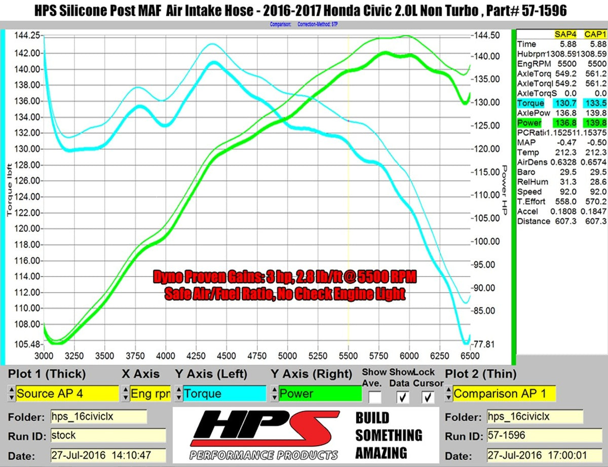 HPS 57-1596-BLK Black Silicone Intake Hose Kit 16-20 S2000 2.0L Non Turbo 57-1596-BLK