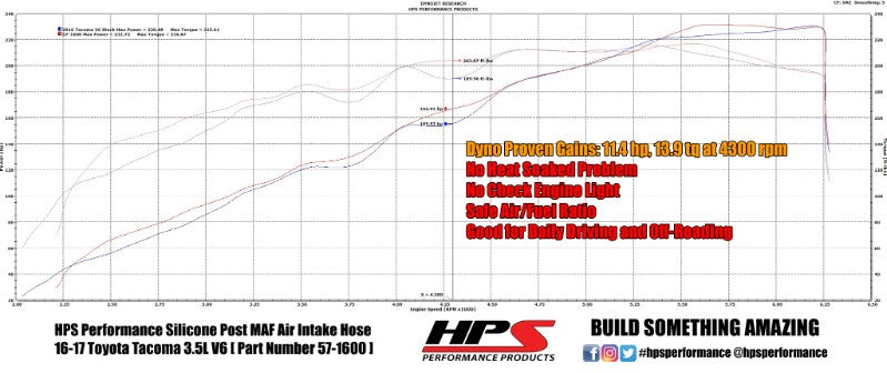 HPS Red Silicone Post MAF Air Intake Hose Kit For Toyota 16-17 Tacoma 3.5L V6-Performance-BuildFastCar