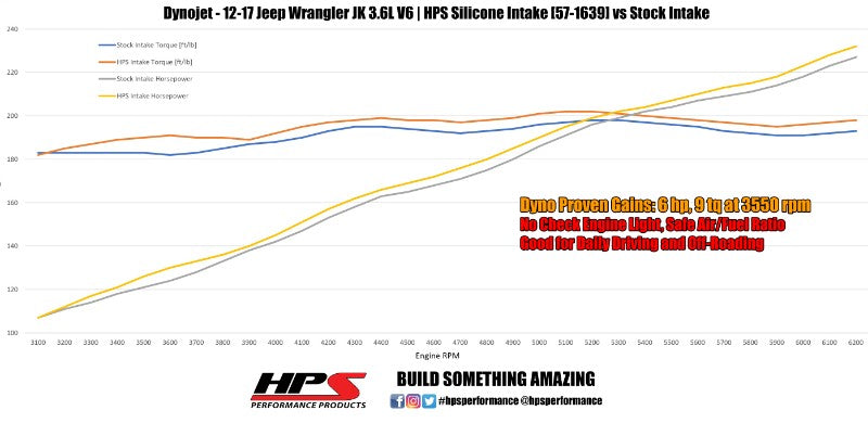 HPS Black Silicone Post MAF Air Intake Hose Kit Jeep 12-17 Wrangler 3.6L V6-Performance-BuildFastCar