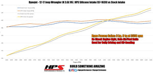 HPS Blue Silicone Post MAF Air Intake Hose Kit Jeep 12-17 Wrangler 3.6L V6-Performance-BuildFastCar