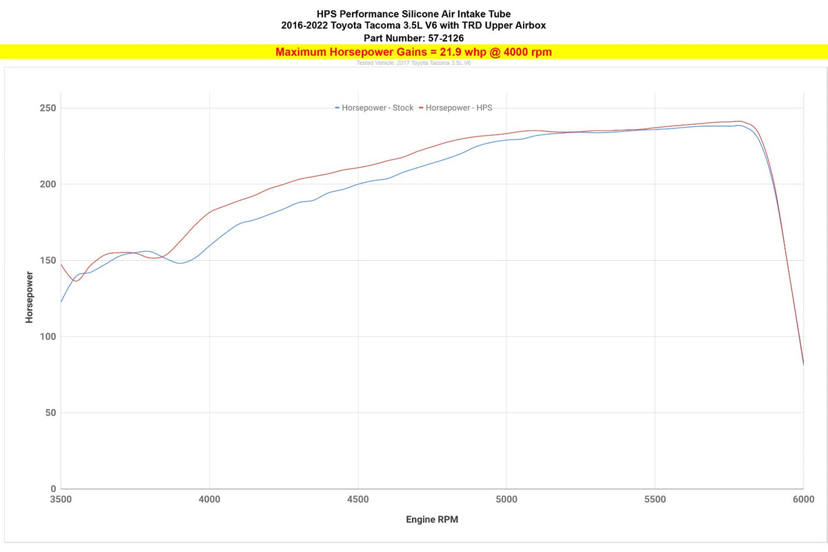 HPS Black 57-2126-BLK Intake Hose Kit 57-2126-BLK