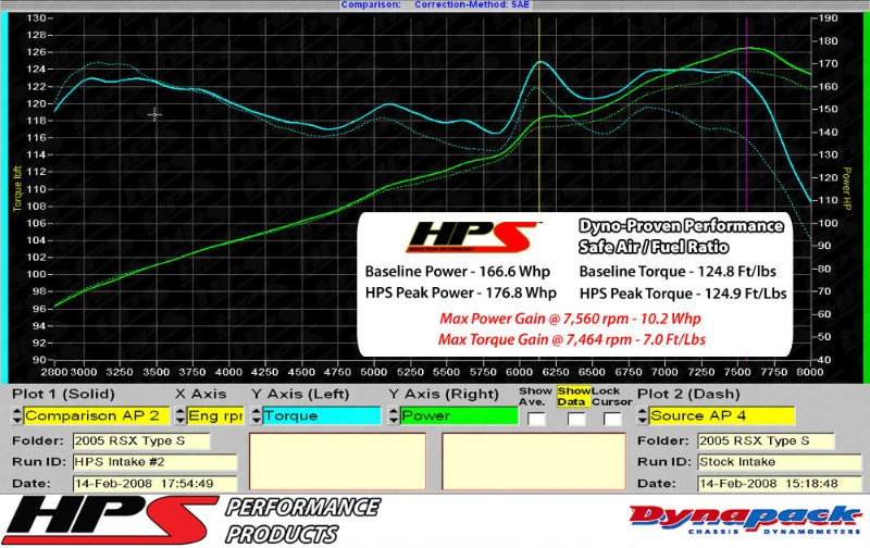 HPS Polish Shortram Air Intake Kit+Heatshield with Filter For 02-06 Acura RSX Type-S 2.0L-Air Intake Systems-BuildFastCar-827-121P-1