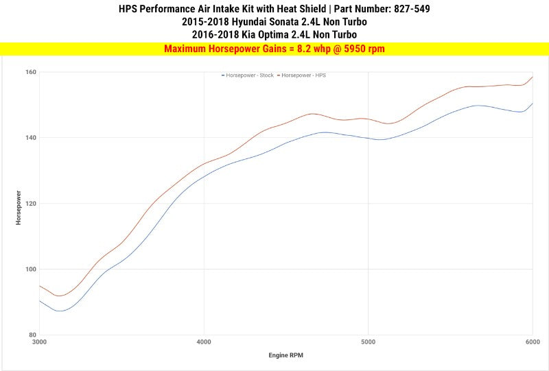 HPS Blue Shortram Air Intake+Heatshield+Filter For 15-18 Hyundai Sonata 2.4L-Air Intake Systems-BuildFastCar-827-549BL-1