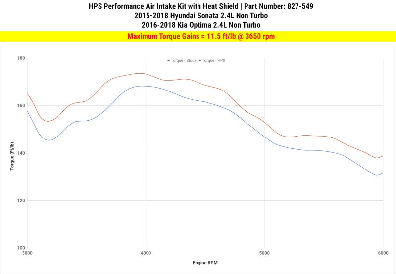 HPS Polish Shortram Air Intake+Heatshield+Filter For 15-18 Hyundai Sonata 2.4L-Air Intake Systems-BuildFastCar-827-549P-1