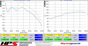 HPS Performance Black Shortram Air Intake for 2010-2011 Subaru Legacy 2.5L Non Turbo-Air Intake Systems-BuildFastCar-827-557WB-1