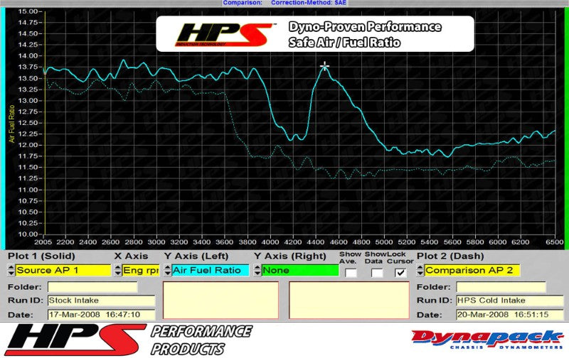 HPS Black Shortram Air Intake+Heatshield+Filter For 06-08 Volkswagen EOS 2.0T AT-Air Intake Systems-BuildFastCar-827-564WB-1