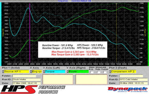 HPS Black Shortram Air Intake+Heatshield+Filter For 06-08 Volkswagen EOS 2.0T AT-Air Intake Systems-BuildFastCar-827-564WB-1