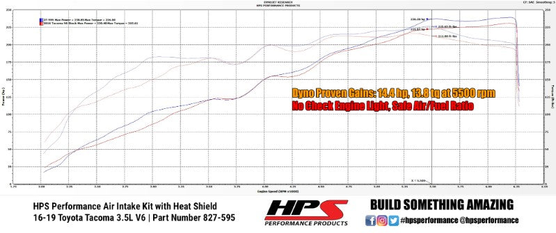 HPS Red Shortram Air Intake+Heatshield with Filter For 16-19 Toyota Tacoma-Air Intake Systems-BuildFastCar-827-595R