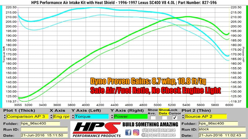 HPS Black Shortram Air Intake+Heatshield+Filter For 96-97 Lexus SC400 4.0L V8-Air Intake Systems-BuildFastCar-827-596WB