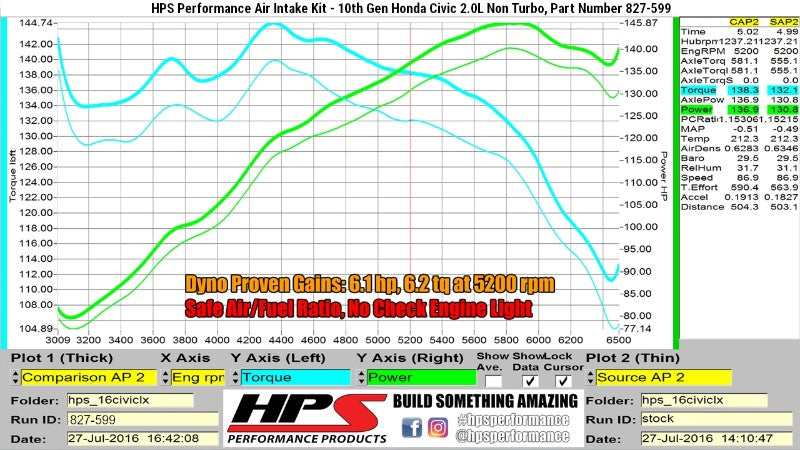 HPS Red Shortram Air Intake+Heatshield with Filter For 16-19 Honda Civic 2.0L-Air Intake Systems-BuildFastCar-827-599R