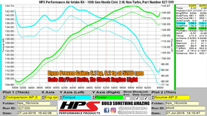 HPS Black Shortram Air Intake+Heatshield with Filter For 16-19 Honda Civic 2.0L-Air Intake Systems-BuildFastCar-827-599WB