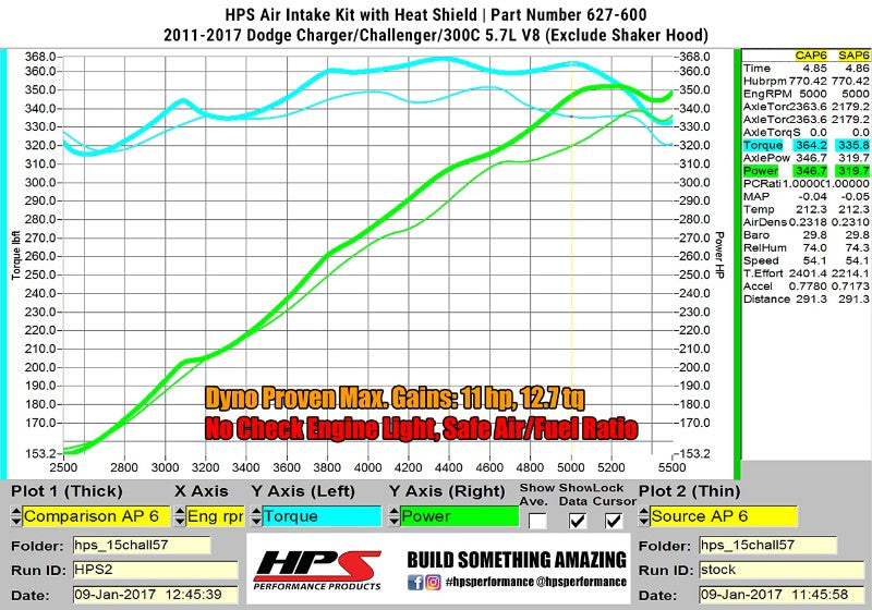 HPS Red Shortram Air Intake Kit+Heatshield with Filter For 11-17 Dodge Charger-Air Intake Systems-BuildFastCar-827-600R-1