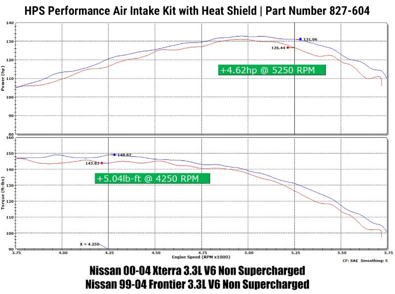 HPS Black Shortram Air Intake+Heatshield+Filter For 99-04 Nissan Frontier 3.3L V6-Air Intake Systems-BuildFastCar-827-604WB-1