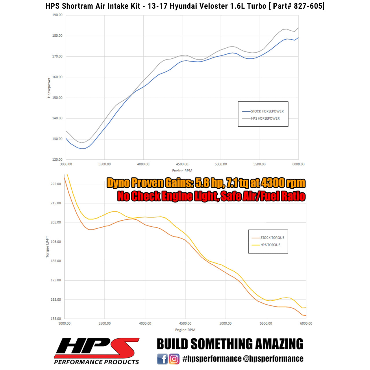 HPS Blue Shortram Air Intake Kit with Filter For 13-17 Hyundai Veloster 1.6L Turbo Air Intake Systems 827-605BL