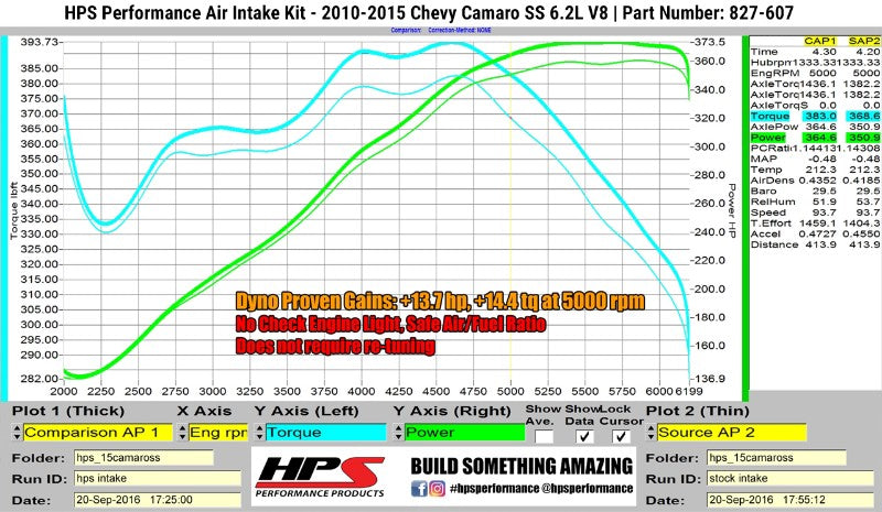 HPS Blue Shortram Air Intake+Heatshield with Filter For 10-15 Chevy Camaro SS-Air Intake Systems-BuildFastCar-827-607BL