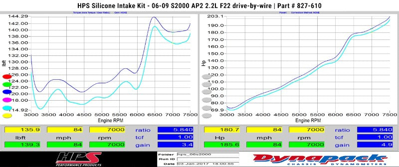 HPS Black Silicone ReinForced Intake Hose For 06-09 Honda S2000 AP2 2.2L F22-Air Intake Systems-BuildFastCar-827-610WB